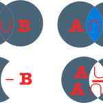 Sets in python a tutorial