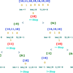 binary search algorithm in python , and php