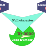 what is a character in python ?