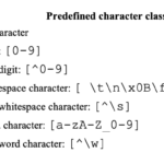 Regex in java , part one , The Pattern class