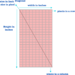 Screen measurement in android