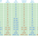 ARM processor modes